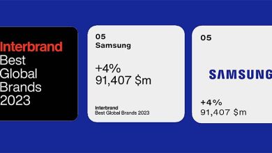 Photo of Samsung pour la quatrième année consécutive dans le Top 5 des meilleures marques mondiales