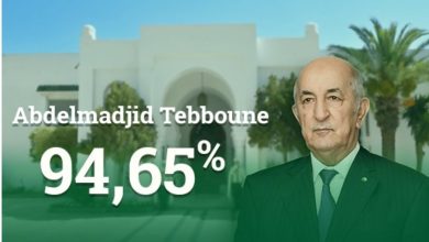 Photo of Résultats préliminaires de l’élection présidentielle: Tebboune réélu pour un second mandat